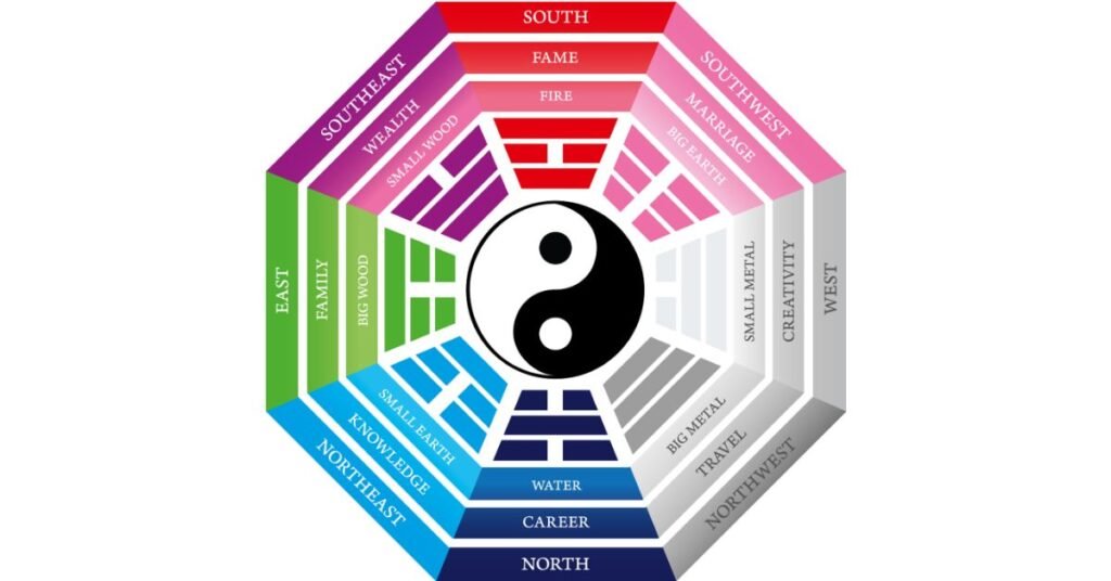 the bagua map feng shui