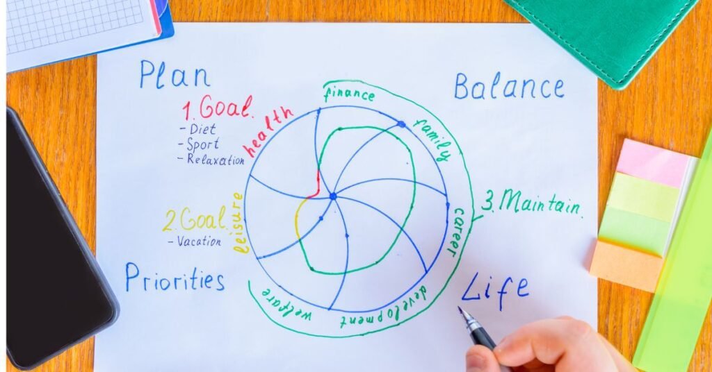 Life Wheel Assessment Process: Draw lines connecting all your marked points