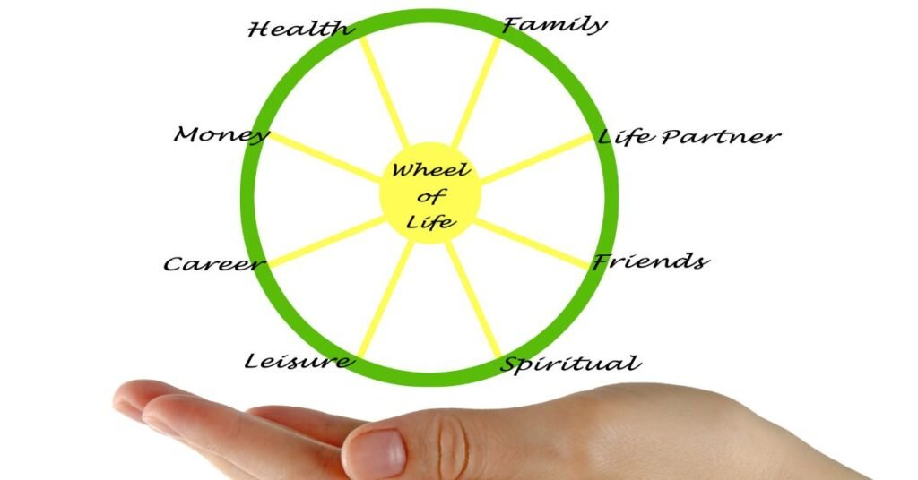 Self-Assessment Tools : The Life Wheel 